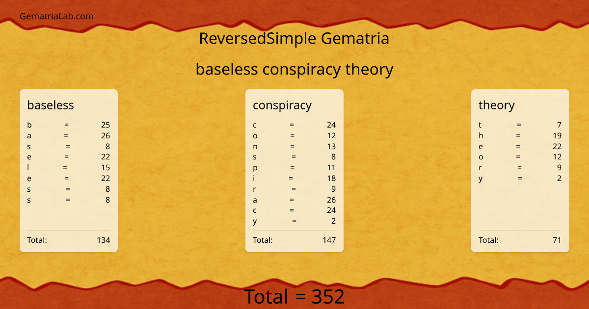 baseless conspiracy theory in reversedSimple Gematria